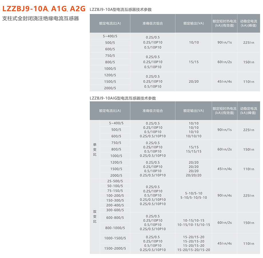 人民电器 LZZBJ9-10A、A1G、A2G支柱式全封闭浇注绝缘电流互感器