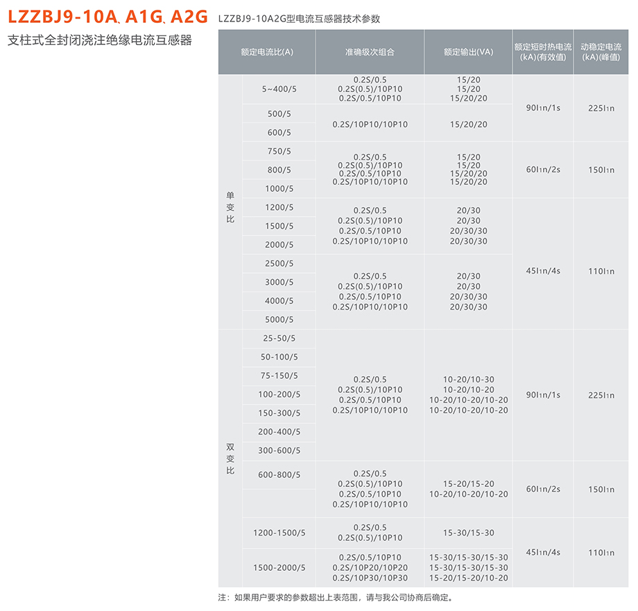 人民电器 LZZBJ9-10A、A1G、A2G支柱式全封闭浇注绝缘电流互感器