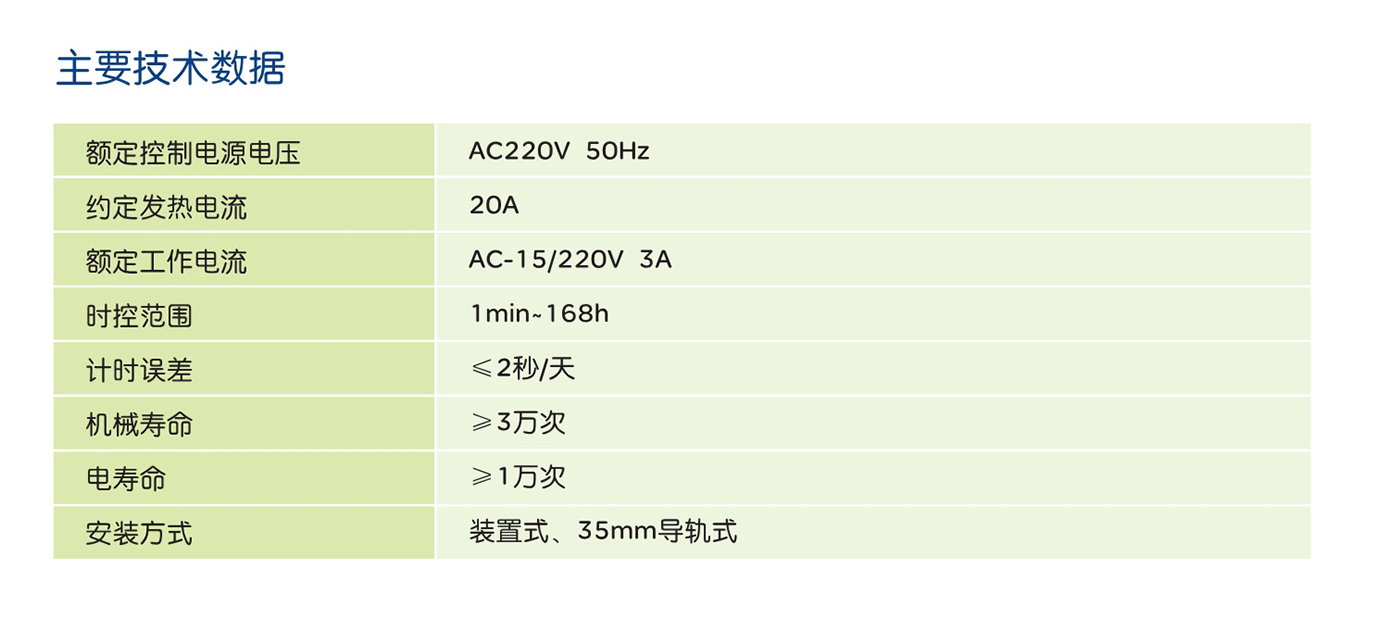 人民电器KG316T、KG316TX系列微电脑时控开关 