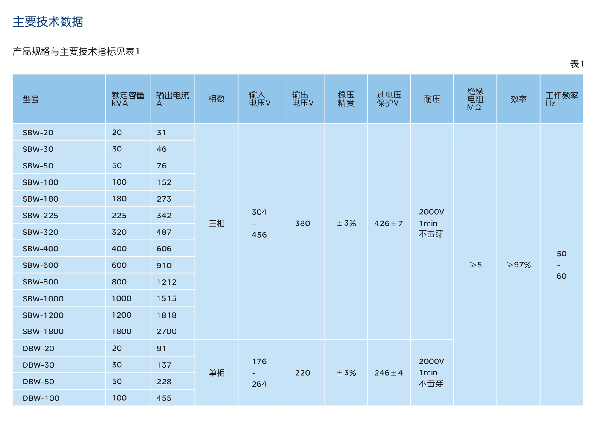 人民电器DBW、SBW系列交流稳压器 