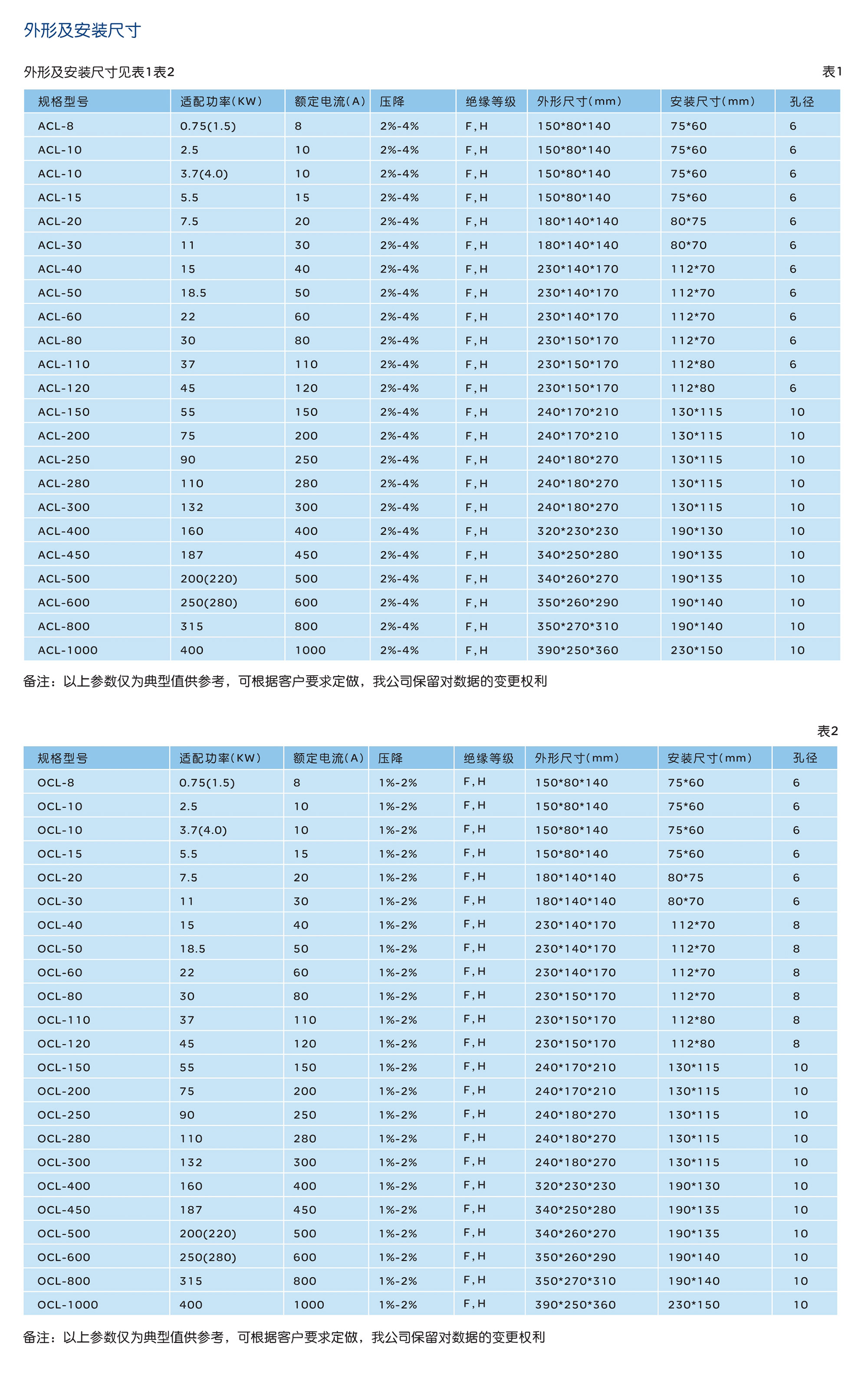 人民电器ACL 、OCL系列进出线电抗器 
