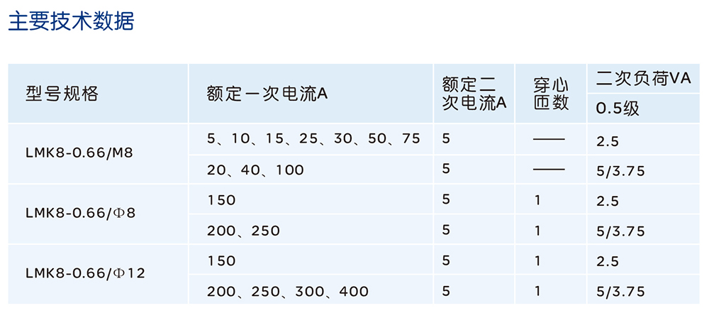 人民电器LMK8-0.66系列低压电流互感器 