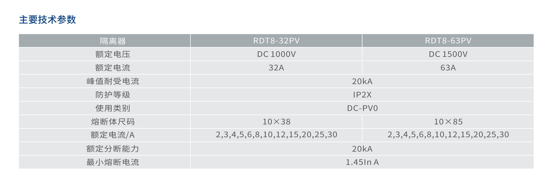 人民电器RDT8-PV系列熔断器 