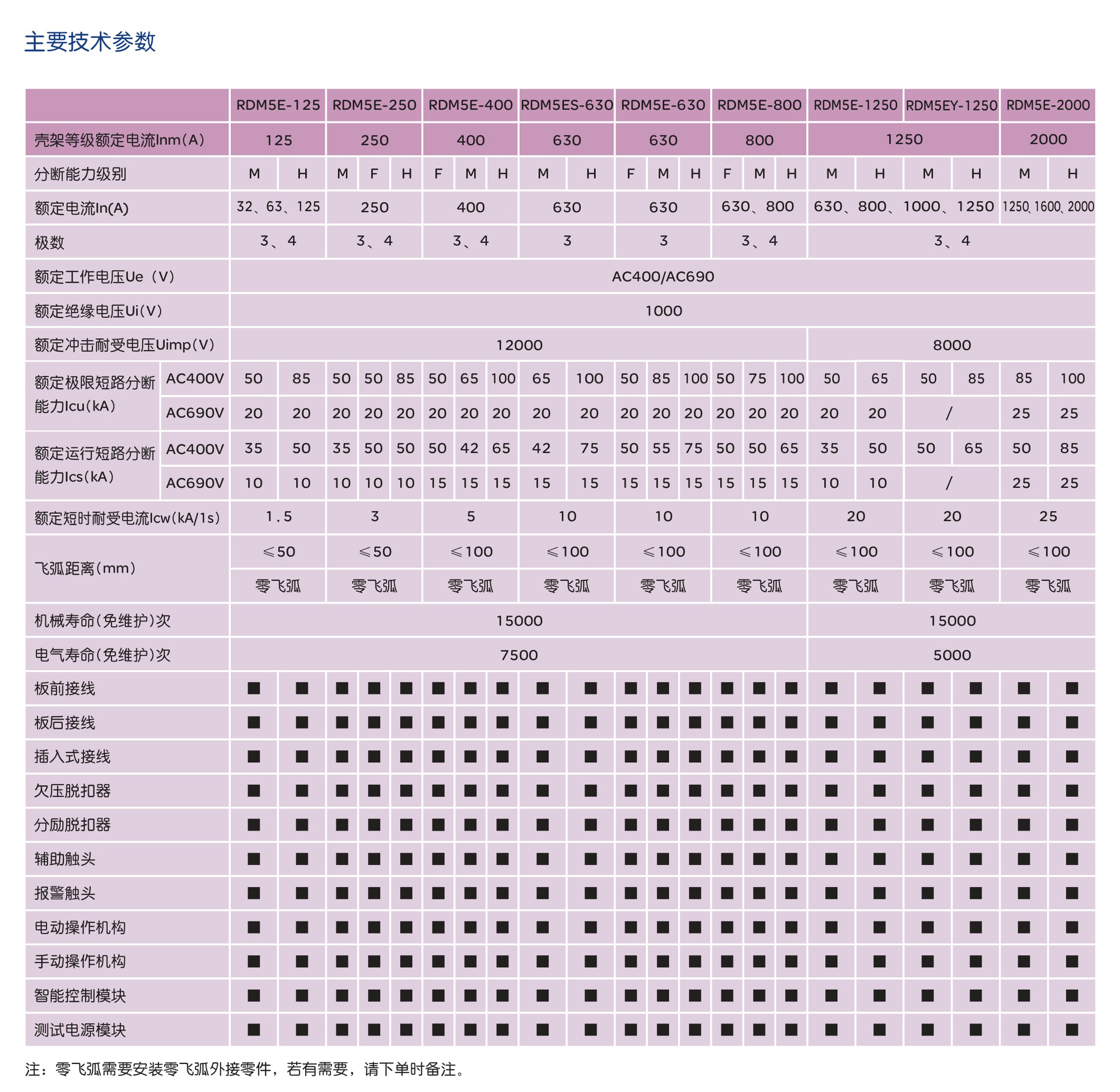 人民电器RDM5E系列电子式断路器 