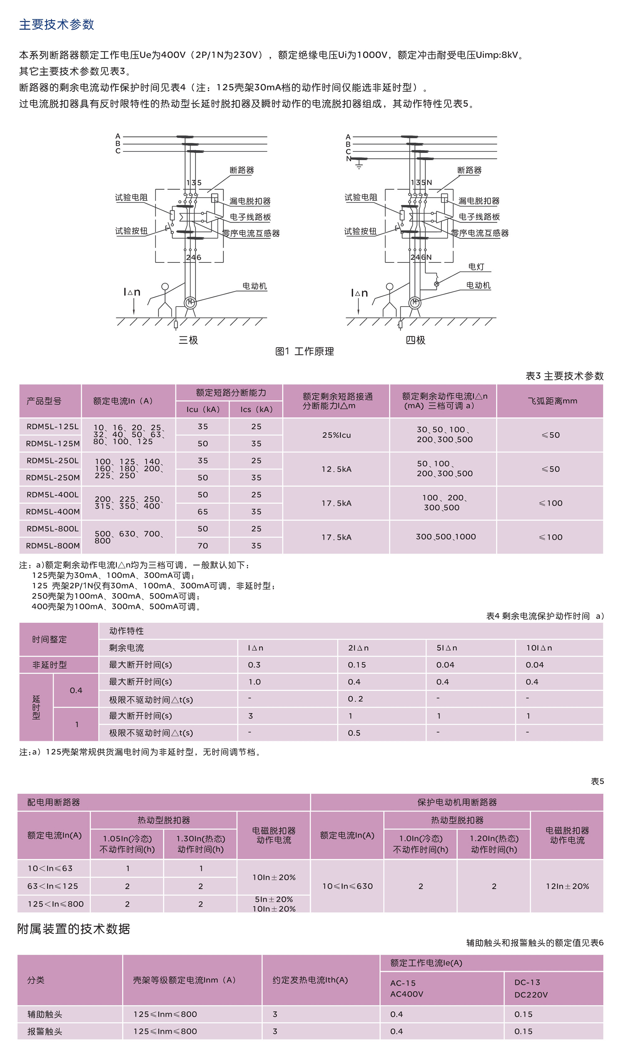 人民电器RDM5L系列剩余电流?；ざ下菲?