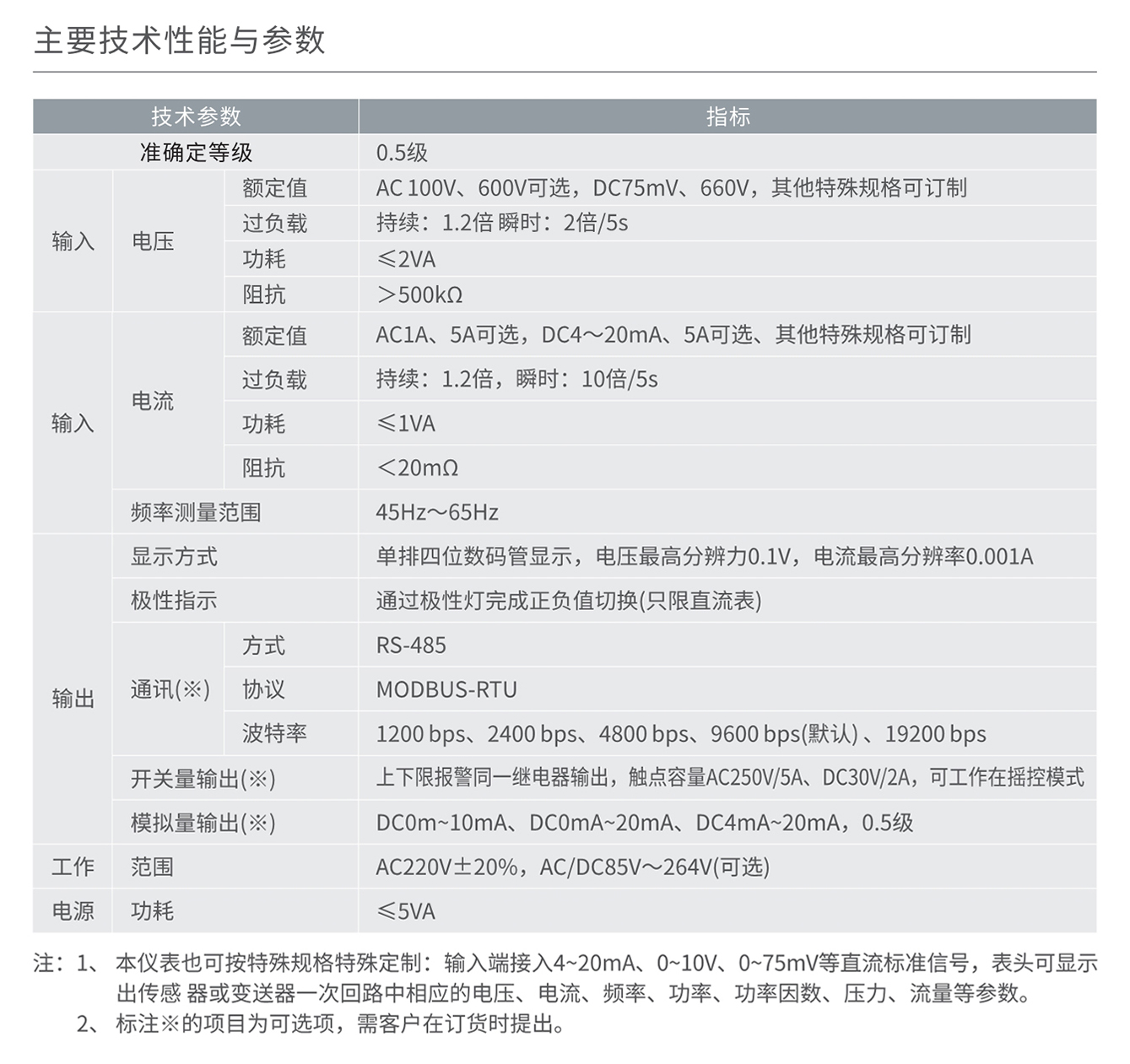 人民电器RM858AI/AV/DI/DV-□系列单相数显电流、电压表 