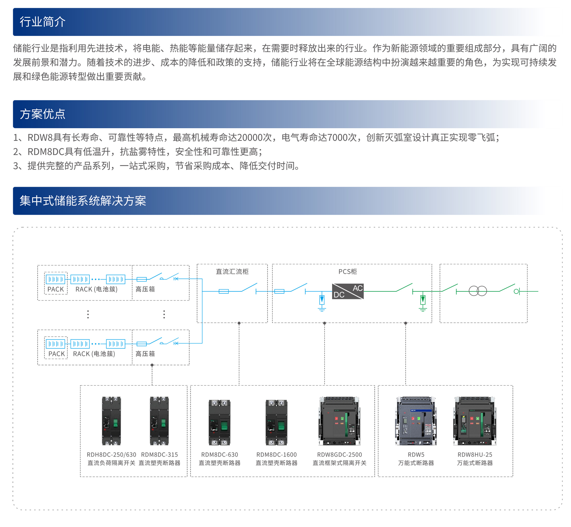 人民电器集团解决方案