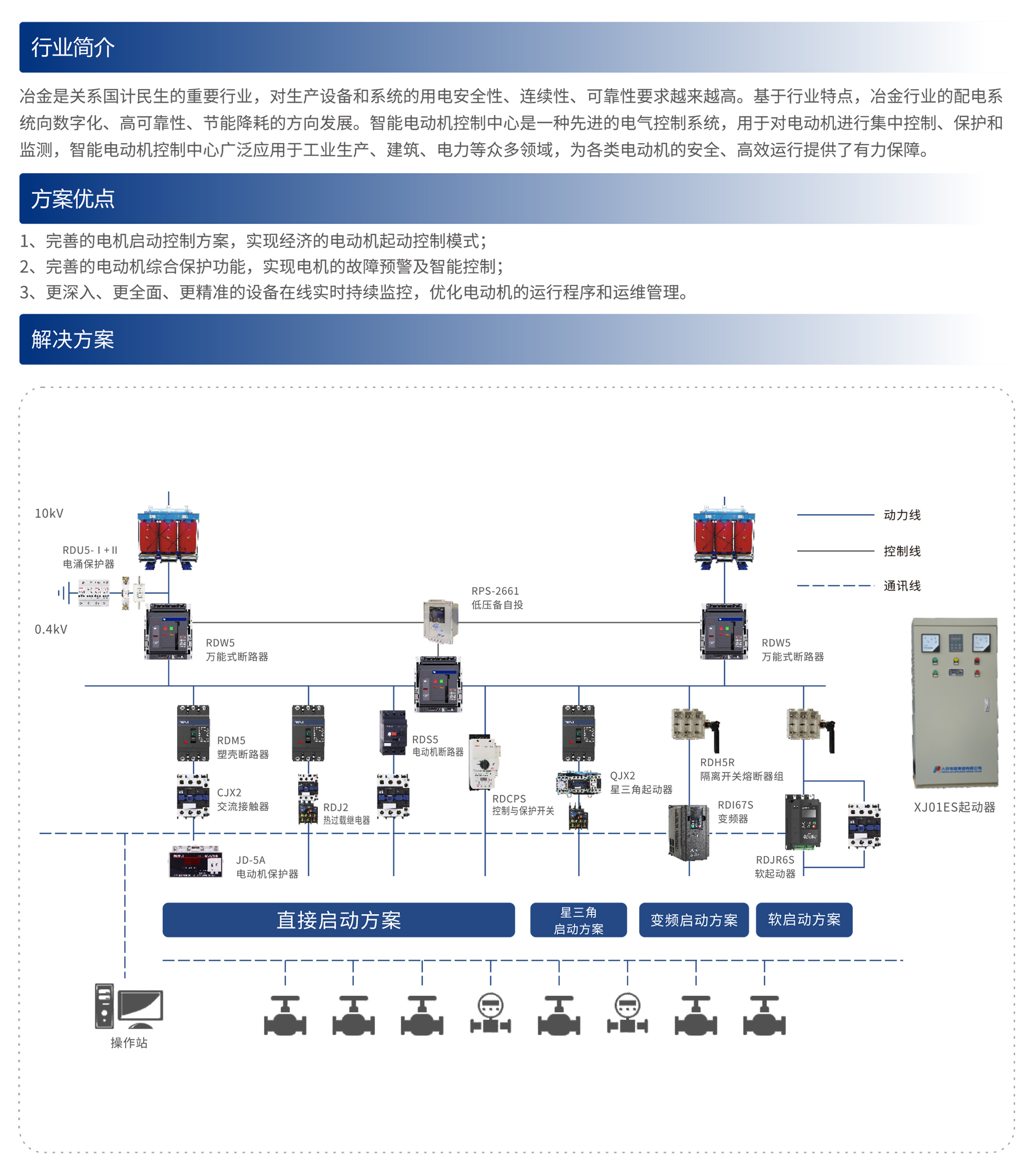 人民电器集团解决方案