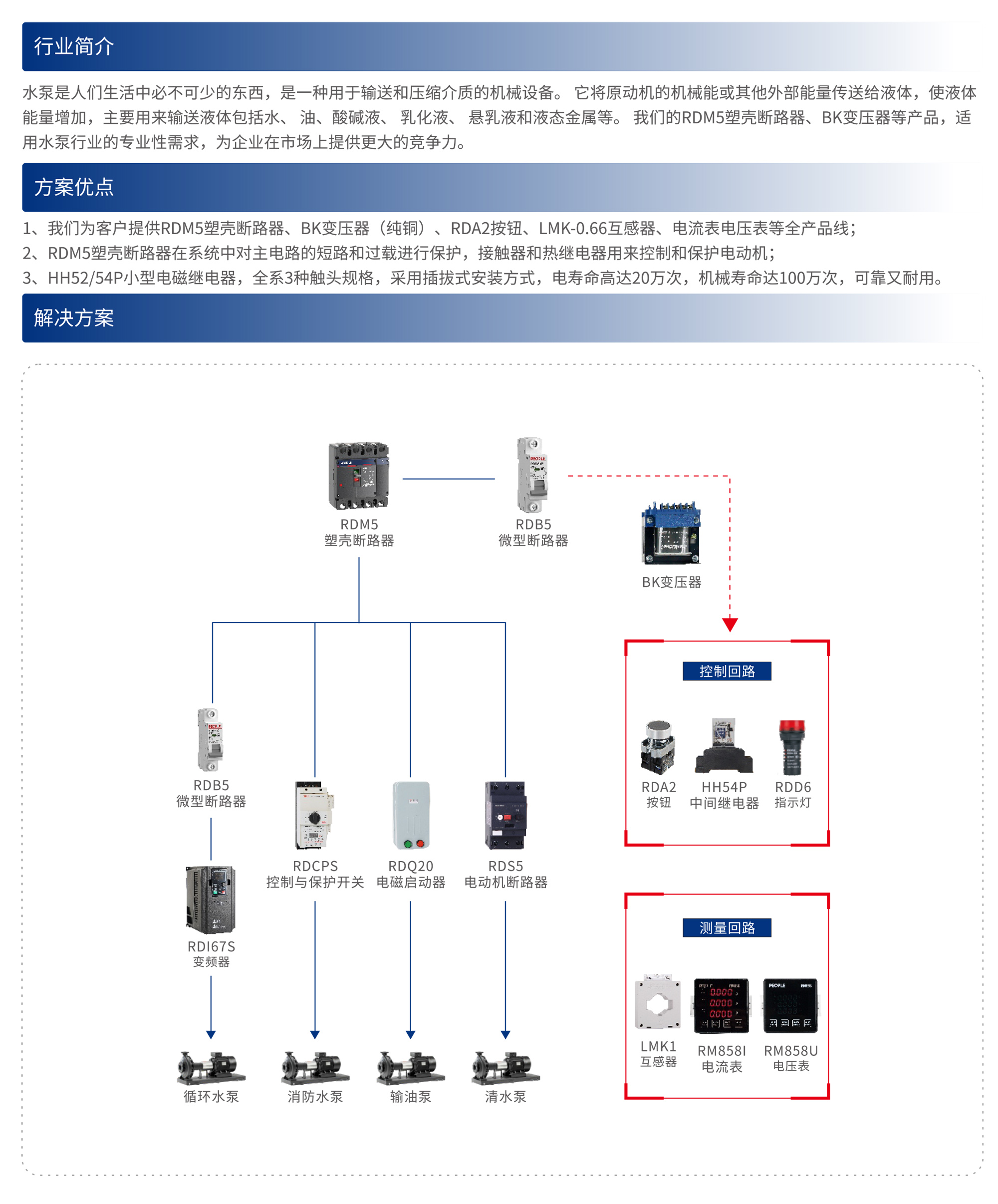人民电器集团解决方案