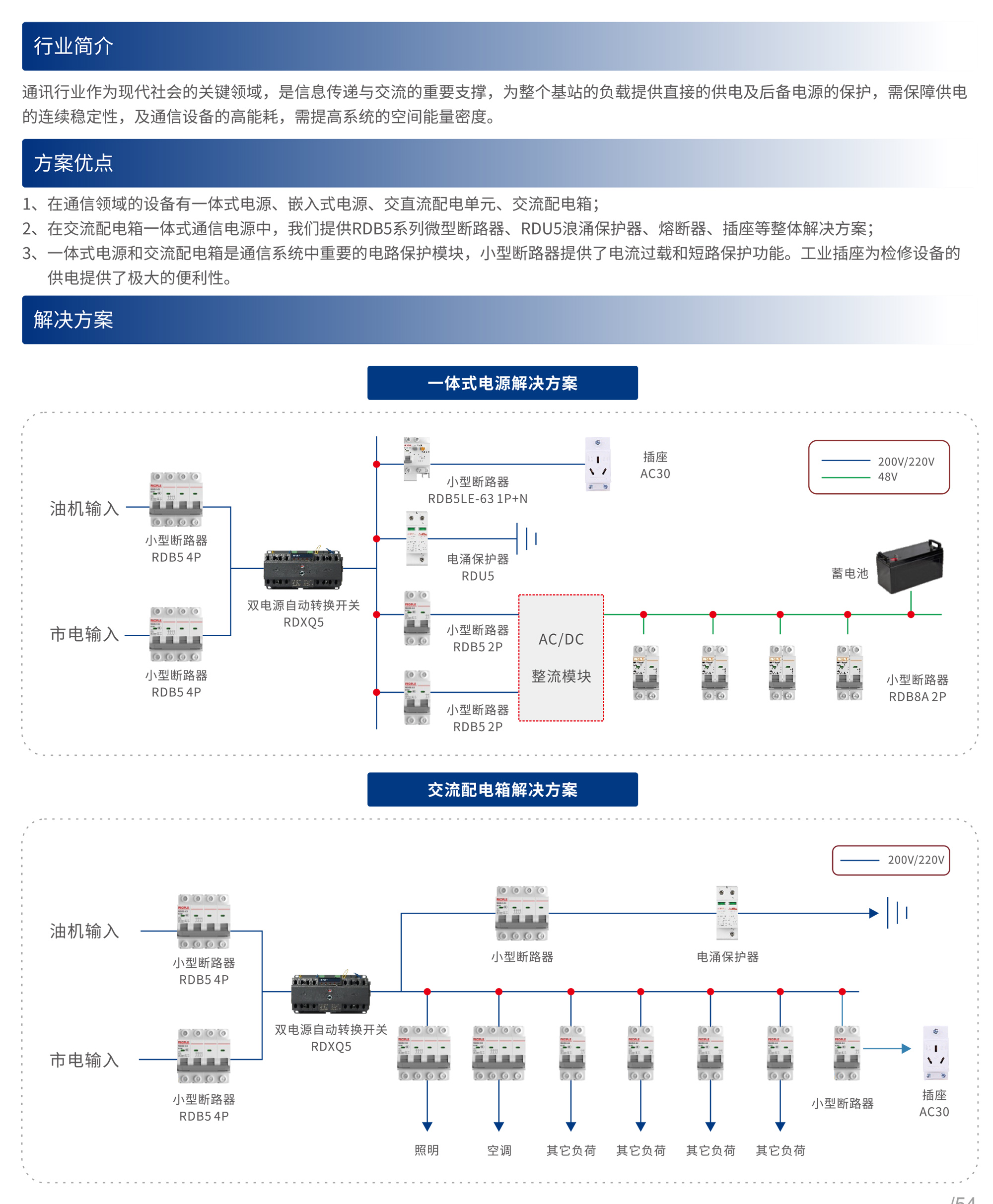 人民电器集团解决方案